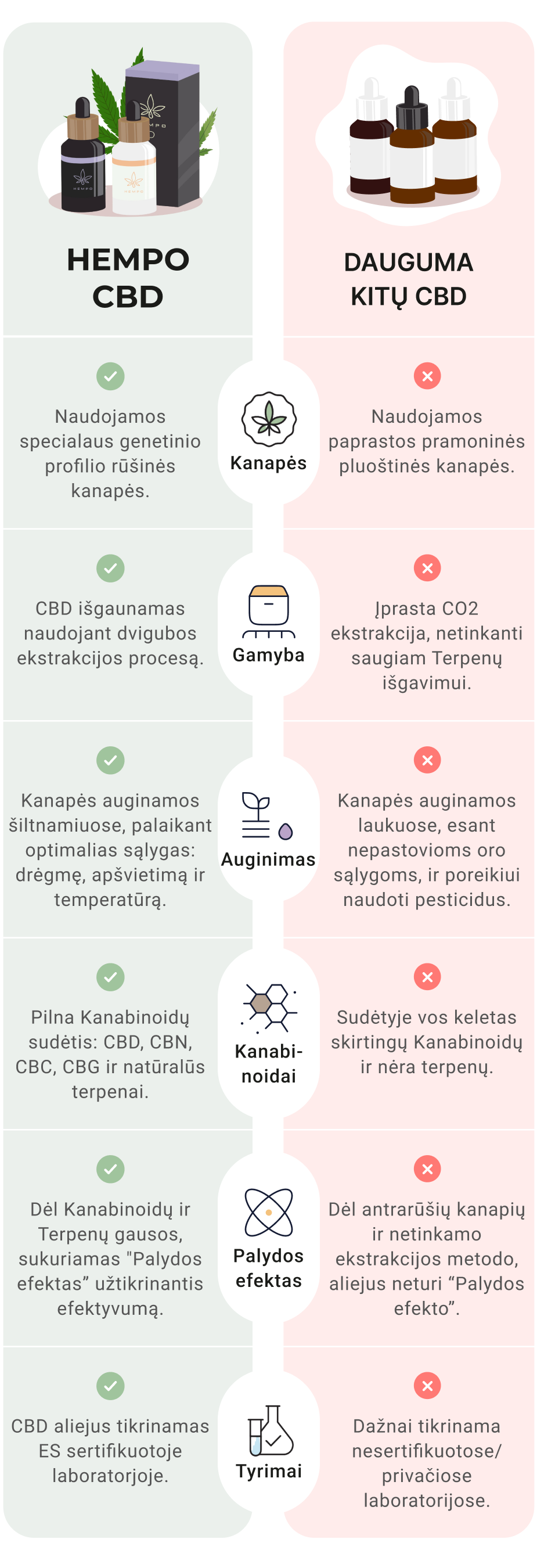 Kodel Hempo CBD yra geriausias